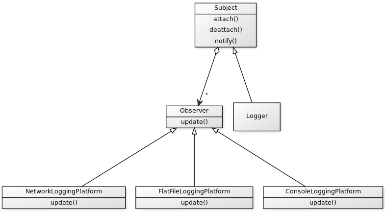 logger_class_diagram