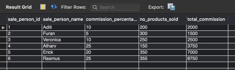 mysql-select-row-with-max-value-thispointer