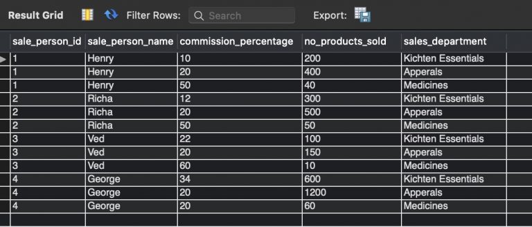 mysql-select-row-with-max-value-thispointer