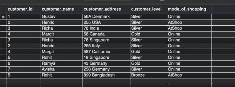 mysql-select-where-count-is-greater-than-one-solved-thispointer